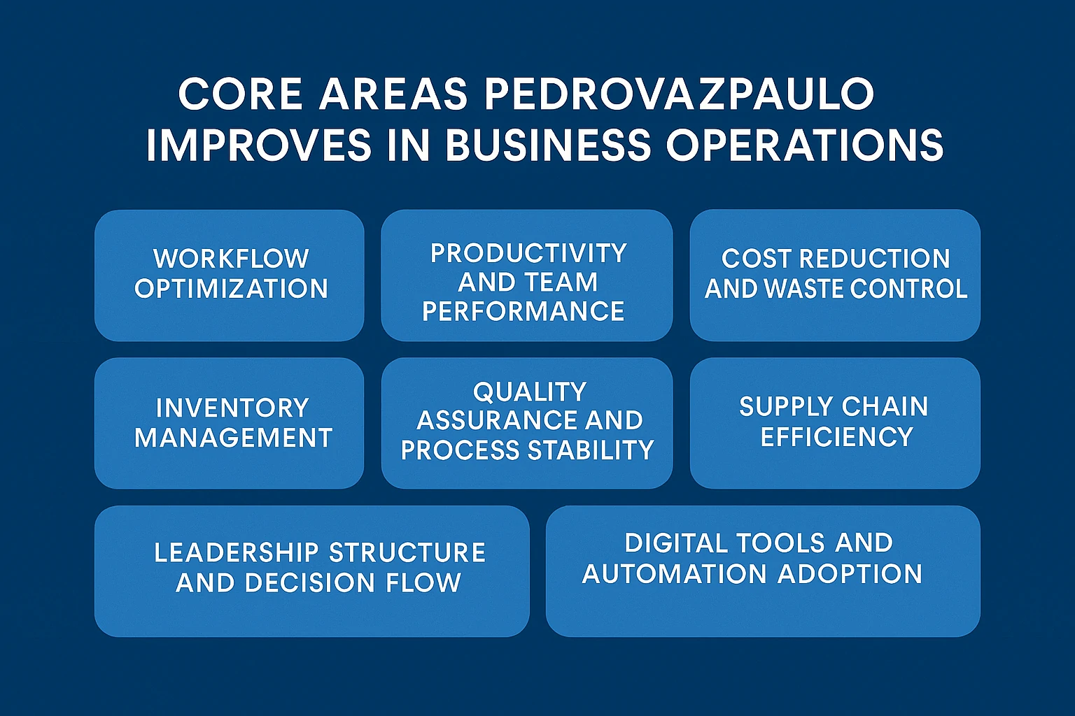 Graphic showing nine key focus areas improved by Pedrovazpaulo Operations Consulting, including workflow, inventory, supply chain, and leadership.